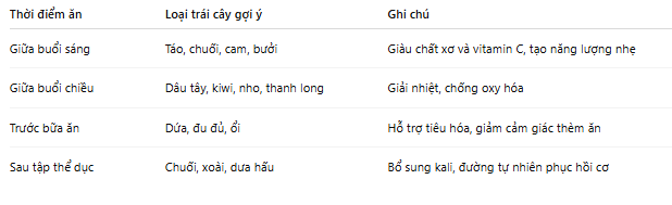 Nên ăn hoa quả vào lúc nào